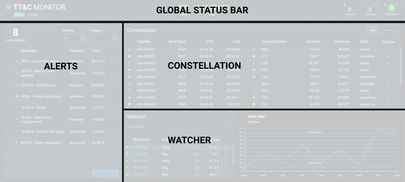 TT&C Monitor App Details